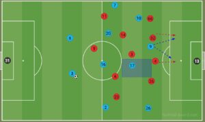 liverpool tactics vs man city community shield