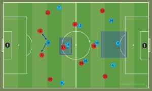 brighton united tactics