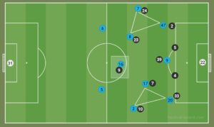 Intense man-to-man markers, Newcastle United Analysed