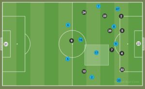 Eddie Howe – Newcastle United – Tactical Analysis (2022-23