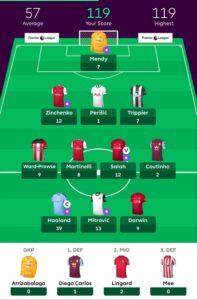 fpl top perfoming team gamweek 1