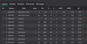 cristiano ronaldo xg 