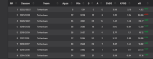 harry kane xg