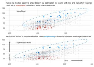 xG variance variance in xg xg variance