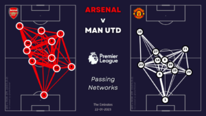 Premier League 2022/23: Arsenal vs Manchester United – tactical analysis