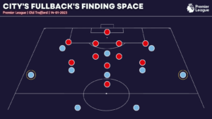 man united tactics vs man city premier league 2022/23