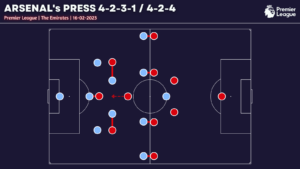 Premier League 2022/23: Arsenal vs Manchester United - tactical analysis