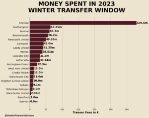 mason mount transfermarkt - The Full Time Whistle Co.