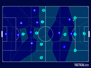 UCL Final 2022/23: Manchester City vs Inter - tactical analysis
