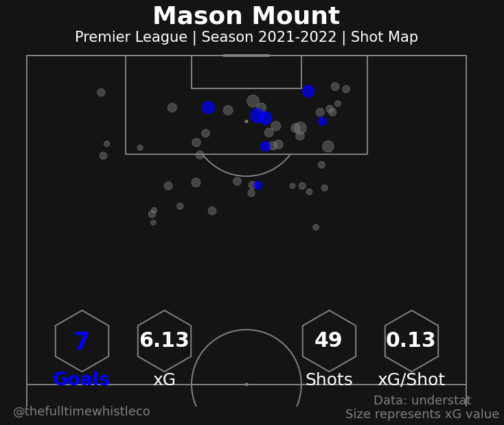 Mason Mount Shot Map 2021 – 22 Season