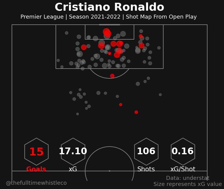 Cristiano Ronaldo Shot Map From Open Play For Manchester United 2021-22