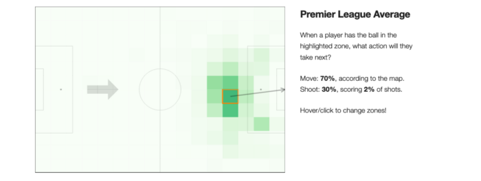 Explaining Expected Threat (xT) In Football Analytics Using Markov Models & Its History