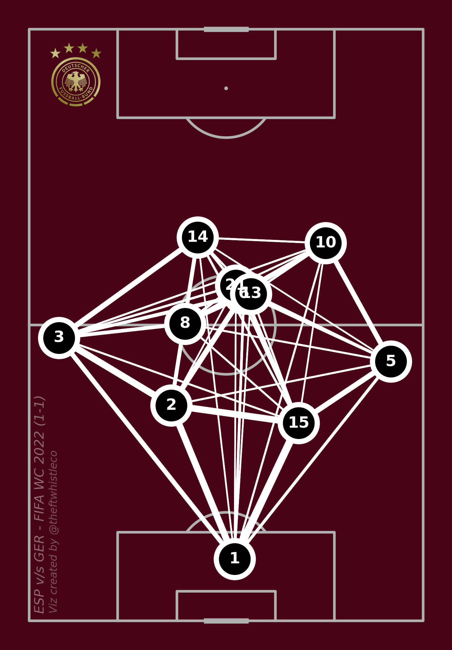 Spain V Germany Tactical Analysis Fifa Wc 2022 The Full Time