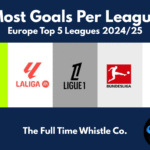 Most goals per league Europe top 5 leagues 2024/25
